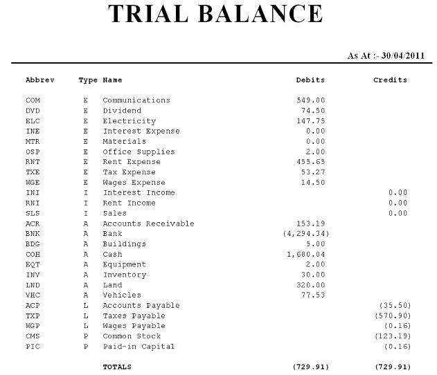 sample of trial balance worksheet